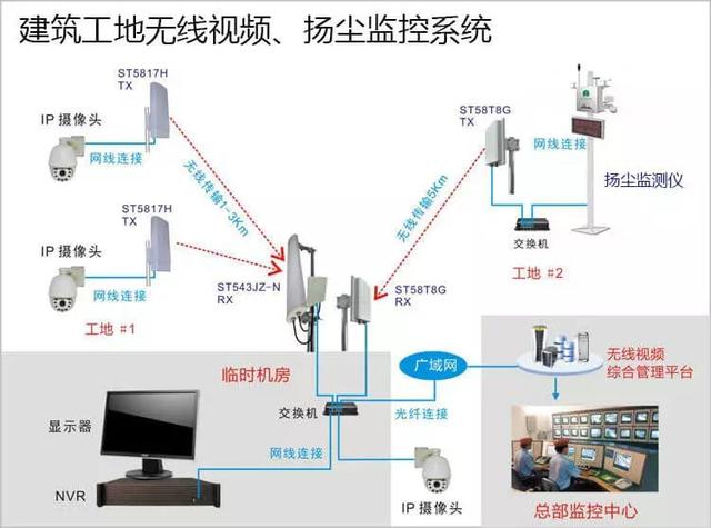 多次有弱電VIP技術群中的朋友討論到遠程監(jiān)控的應用，也有很多朋友問到弱電君，遠程監(jiān)控的實現(xiàn)的諸方面問題，那么今天我們來看下這篇內容。