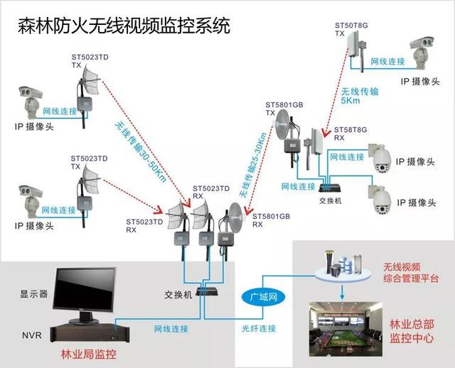 無線遠程監(jiān)控系統(tǒng)能用在什么地方？