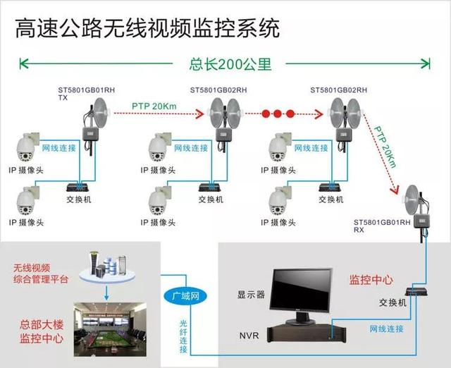 無線遠程監(jiān)控系統(tǒng)能用在什么地方？