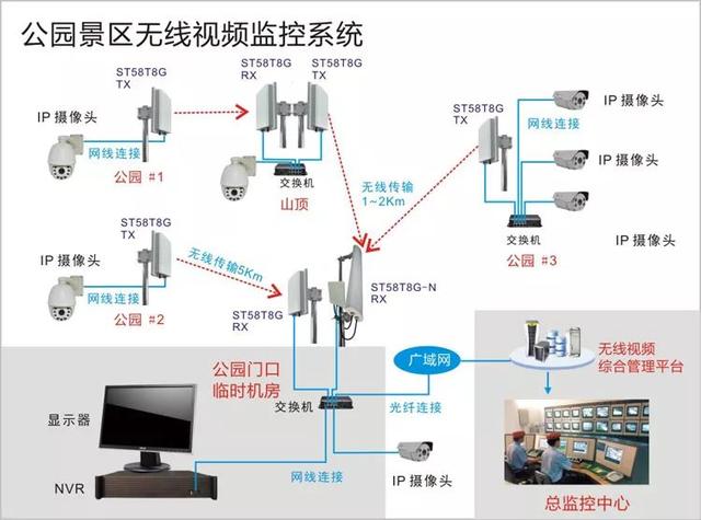 無線遠程監(jiān)控系統(tǒng)能用在什么地方？